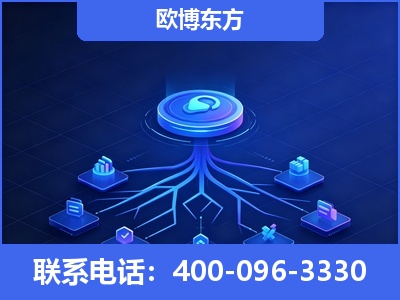 义马-全链豆包优化