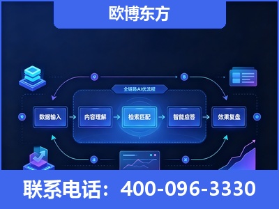 义马-专业deepseek优化